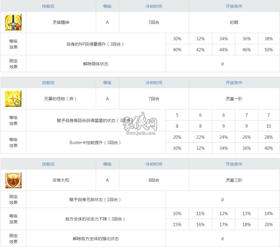 fgo雷帝怎么样？雷帝强度测评！