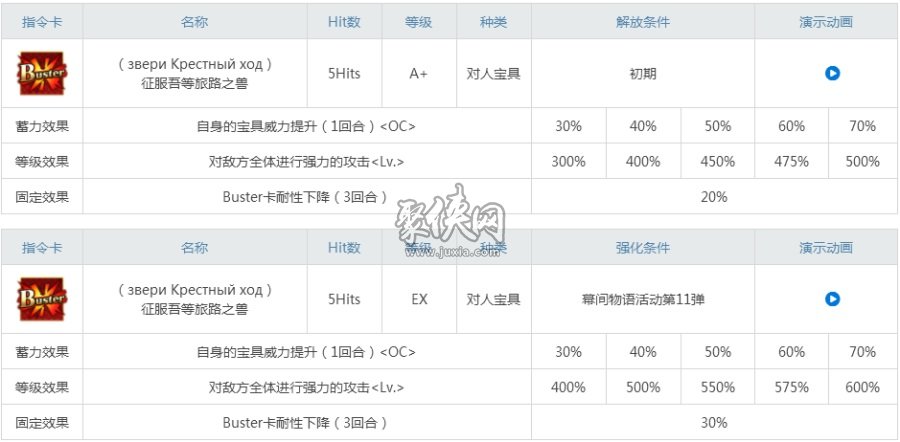 fgo雷帝怎么样？雷帝强度测评！