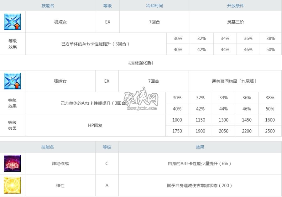 fgo玉藻前怎么样？c狐强化材料技能宝具图鉴！