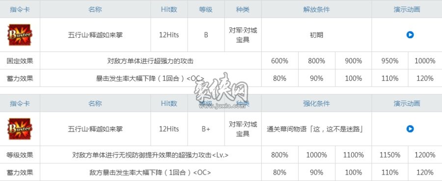 fgo三藏强度测评及强化材料技能宝具一览！