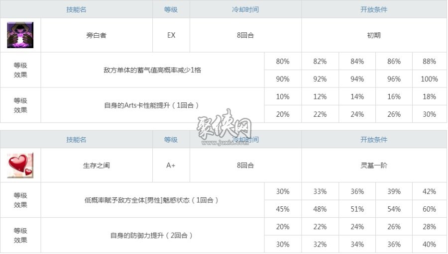 fgo山鲁佐德值得培养吗？1001强度测评！