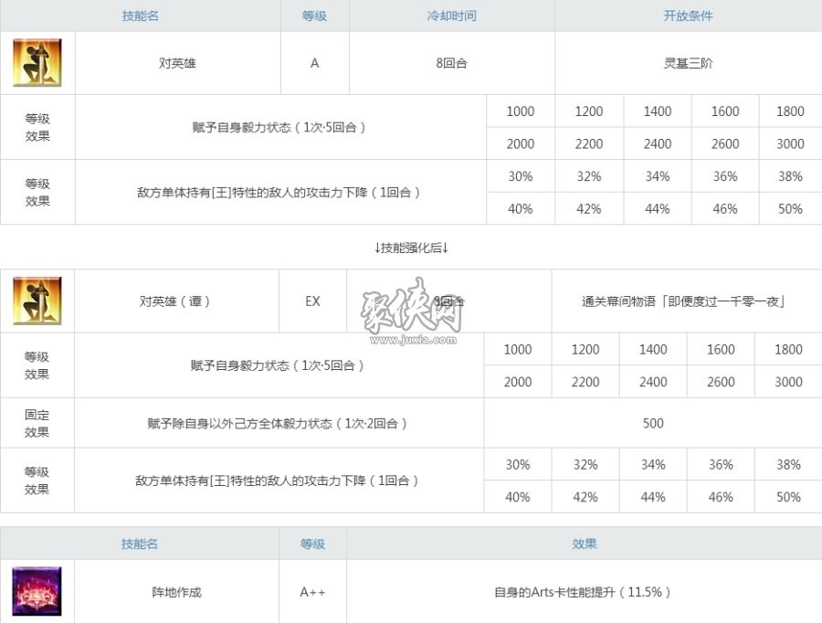 fgo山鲁佐德值得培养吗？1001强度测评！