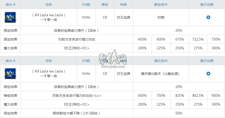 fgo山鲁佐德值得培养吗？1001强度测评！