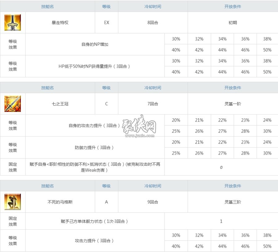 fgo水尼禄材料一览！泳装尼禄强度测评！