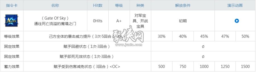 fgo斯卡蒂强化材料一览！c师匠宝具技能图鉴！