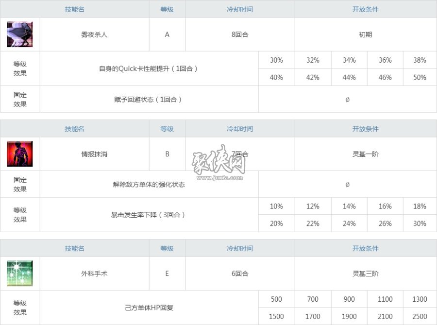 fgo杰克怎么样？开膛手杰克强度测评！