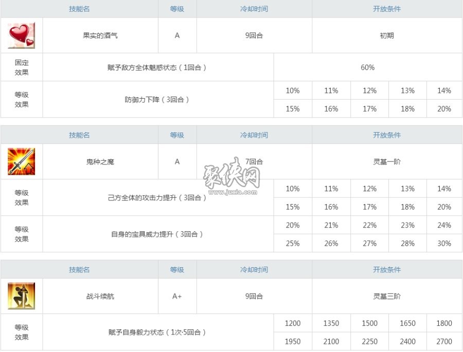 fgo酒吞童子强化材料一览及强度测评！