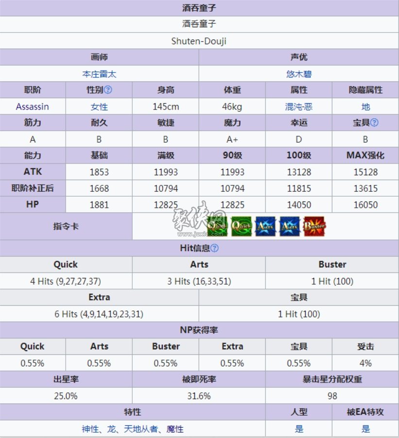 fgo酒吞童子强化材料一览及强度测评！