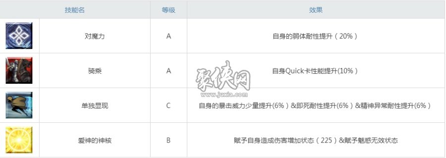 fgo伽摩强度测评！十分让人满意的樱！