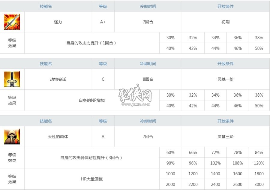 Fgo金时值得练吗 狂阶坂田金时强度测评 聚侠网