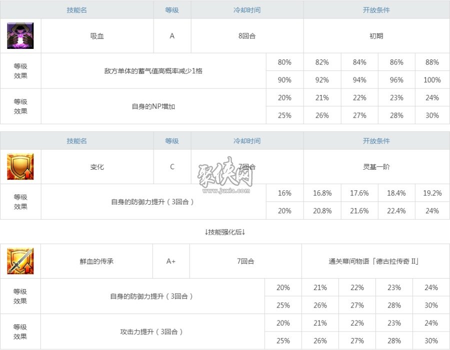 fgo大公值得练吗？目前环境下的大公强度测评！