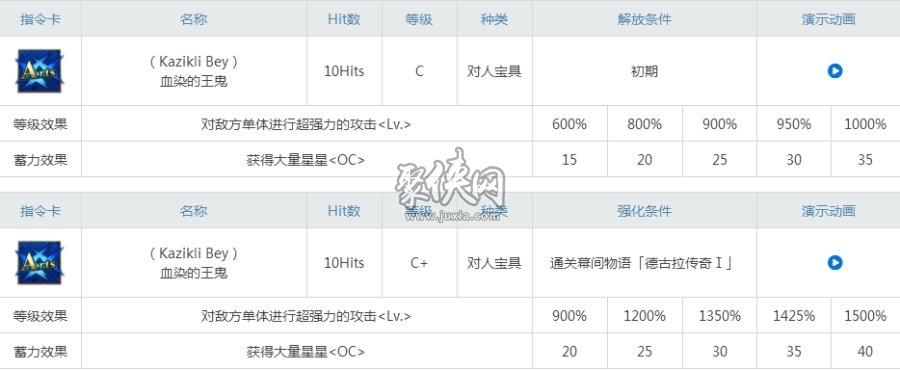 fgo大公值得练吗？目前环境下的大公强度测评！