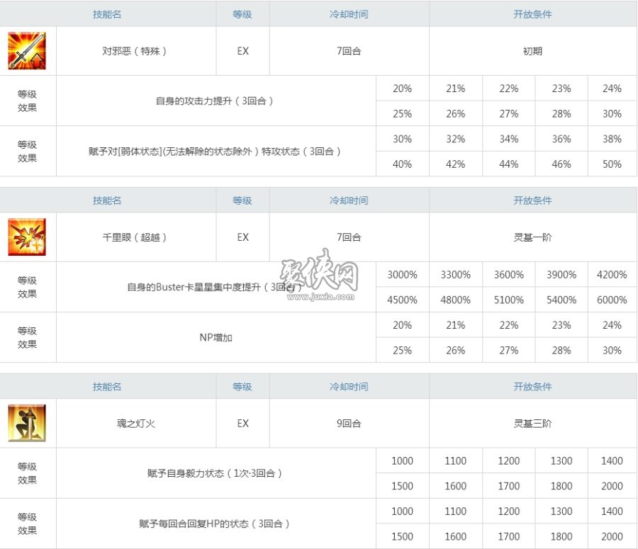 fgo阿周那alter一宝够用吗？狂周那强度测评分析！