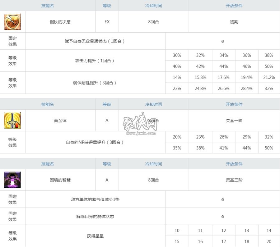 fgo伯爵強度測評及技能材料圖鑒！