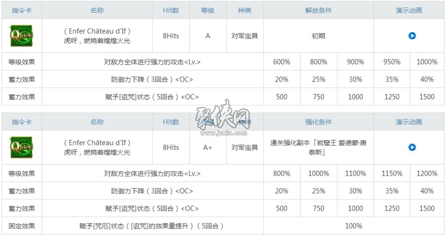 fgo伯爵強度測評及技能材料圖鑒！