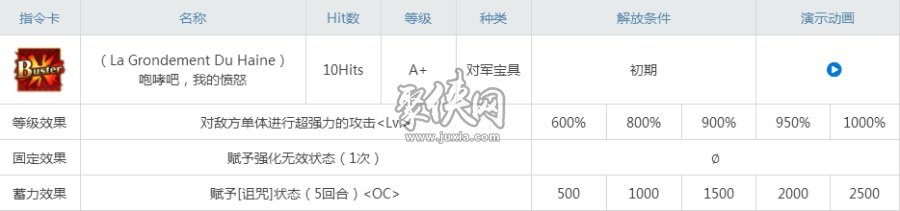 fgo黑貞還強嗎？綠卡環(huán)境下的黑貞德強度測評！