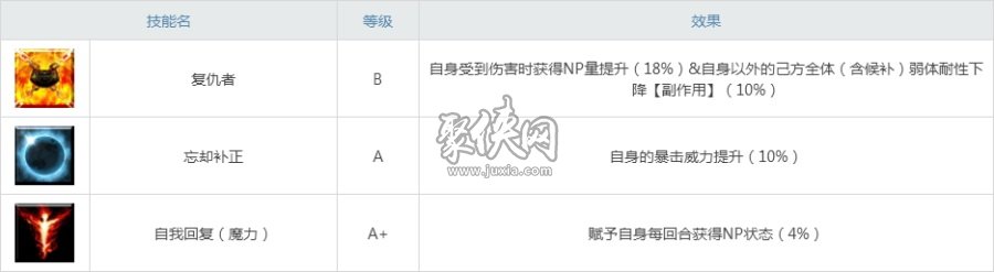 fgo黑貞還強嗎？綠卡環(huán)境下的黑貞德強度測評！