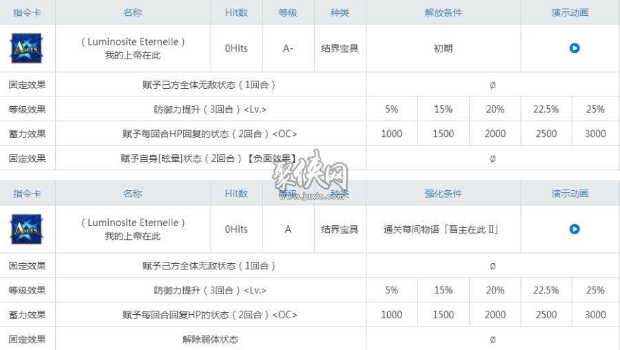 fgo貞德ruler值得練嗎？白貞強(qiáng)度評(píng)測(cè)！