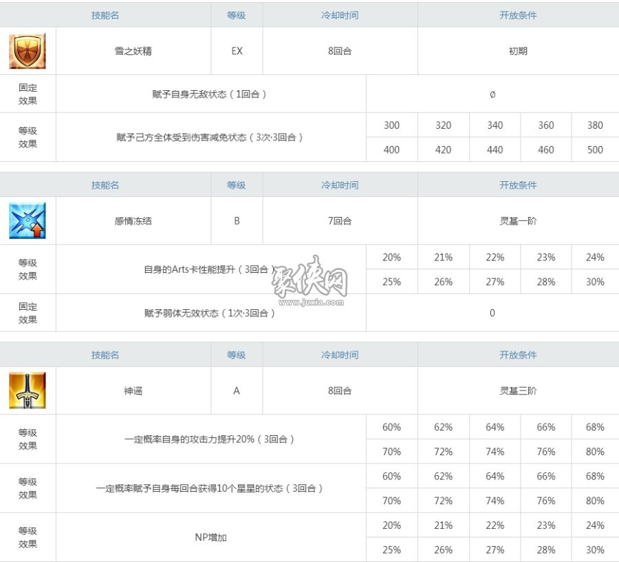 fgo志度内值得练吗？志度内强度测评！