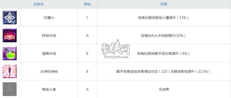 fgo志度內(nèi)值得練嗎？志度內(nèi)強度測評！