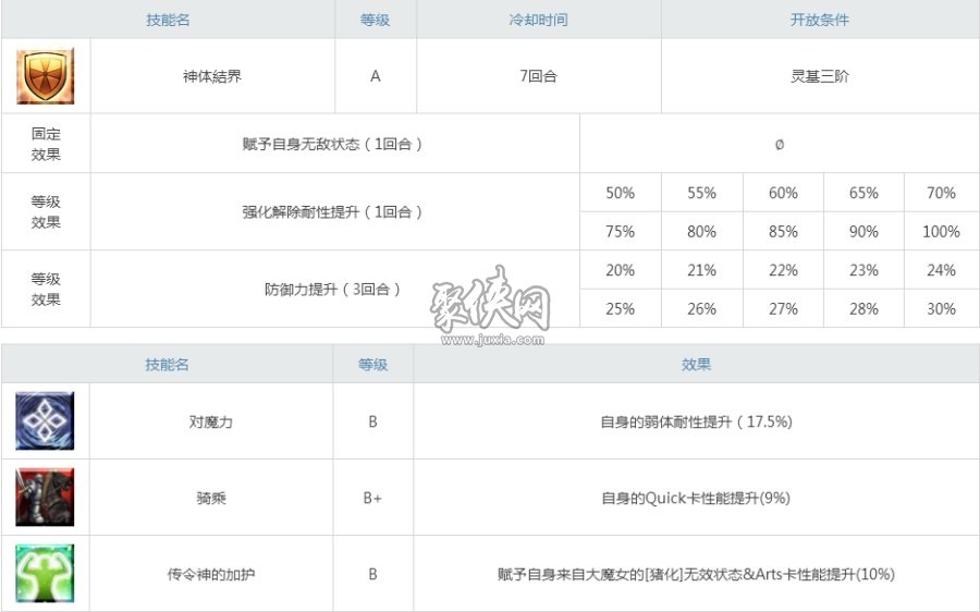 fgo奥德修斯强度测评！希腊神代人均开高达？