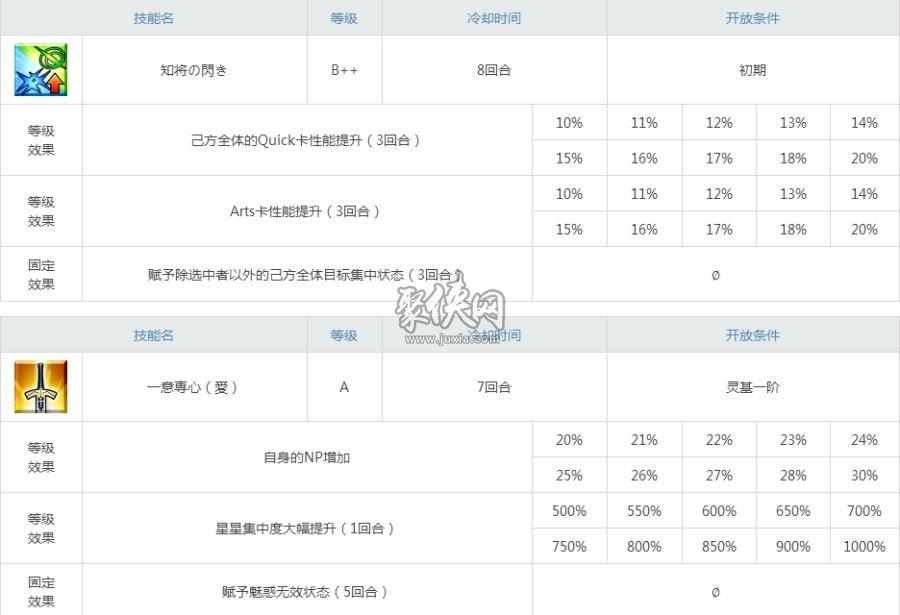 fgo奥德修斯强度测评！希腊神代人均开高达？