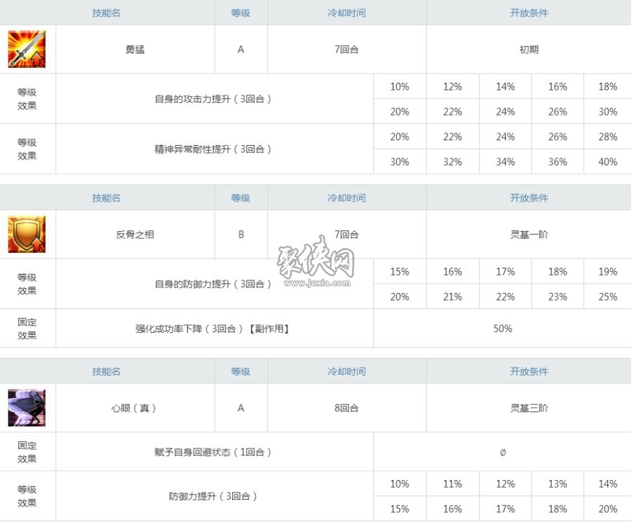 fgo弗格斯值得培養(yǎng)嗎？小剛強度簡評！