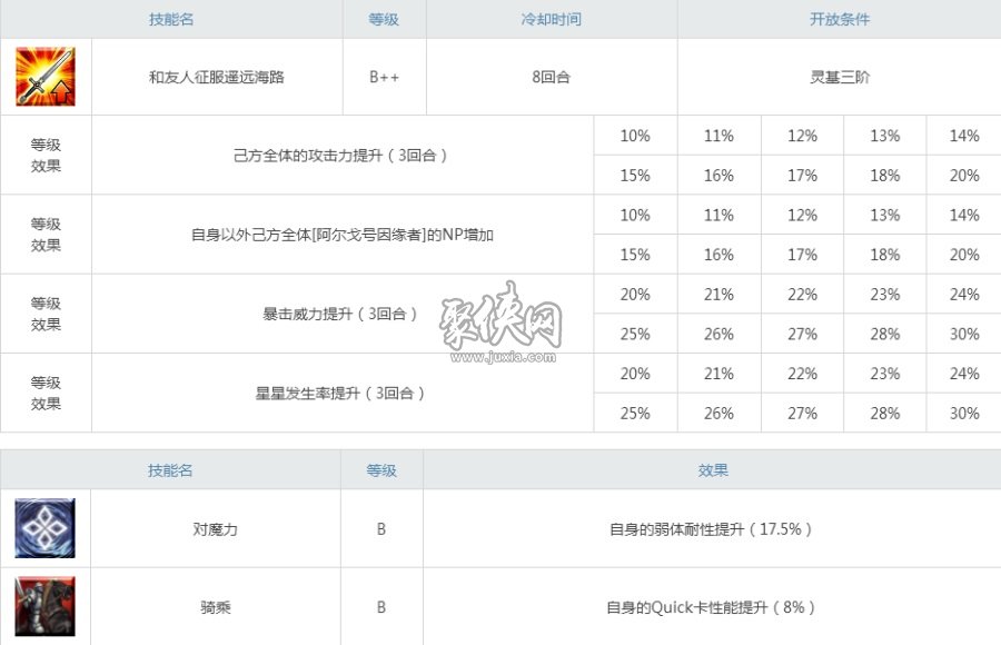 fgo伊阿宋值得練嗎？希臘神代二爺強(qiáng)度測(cè)評(píng)！