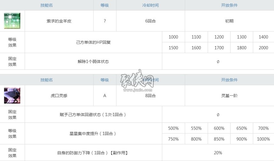 fgo伊阿宋值得練嗎？希臘神代二爺強(qiáng)度測(cè)評(píng)！