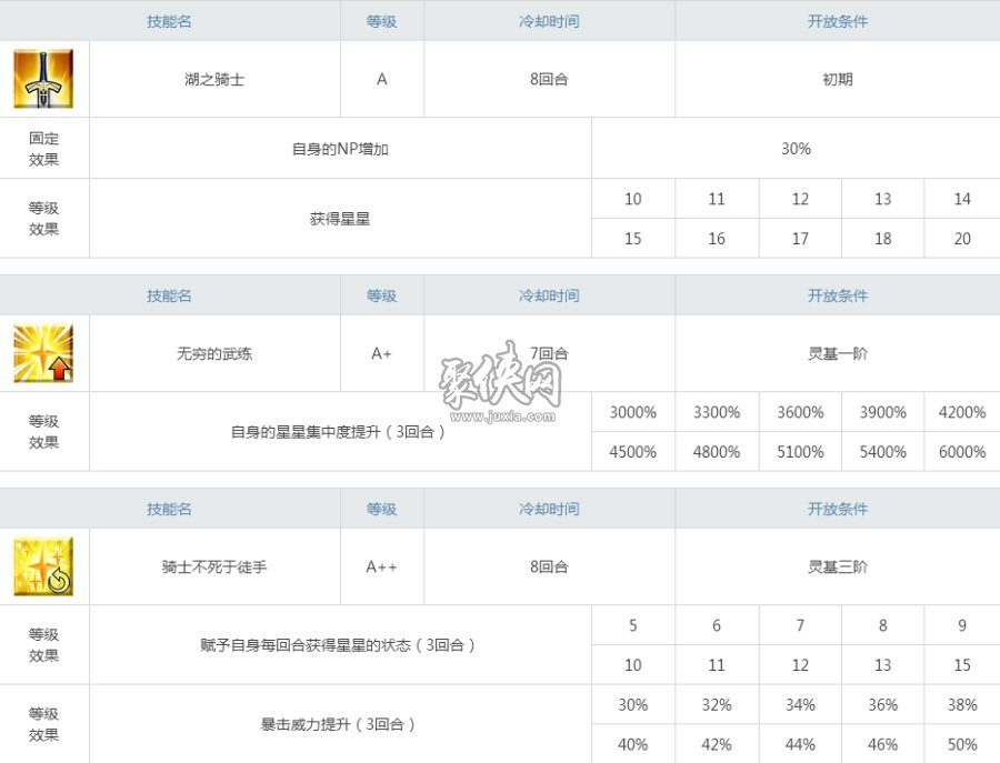 fgo劍蘭值得練嗎？現(xiàn)環(huán)境下蘭斯洛特強度測評！