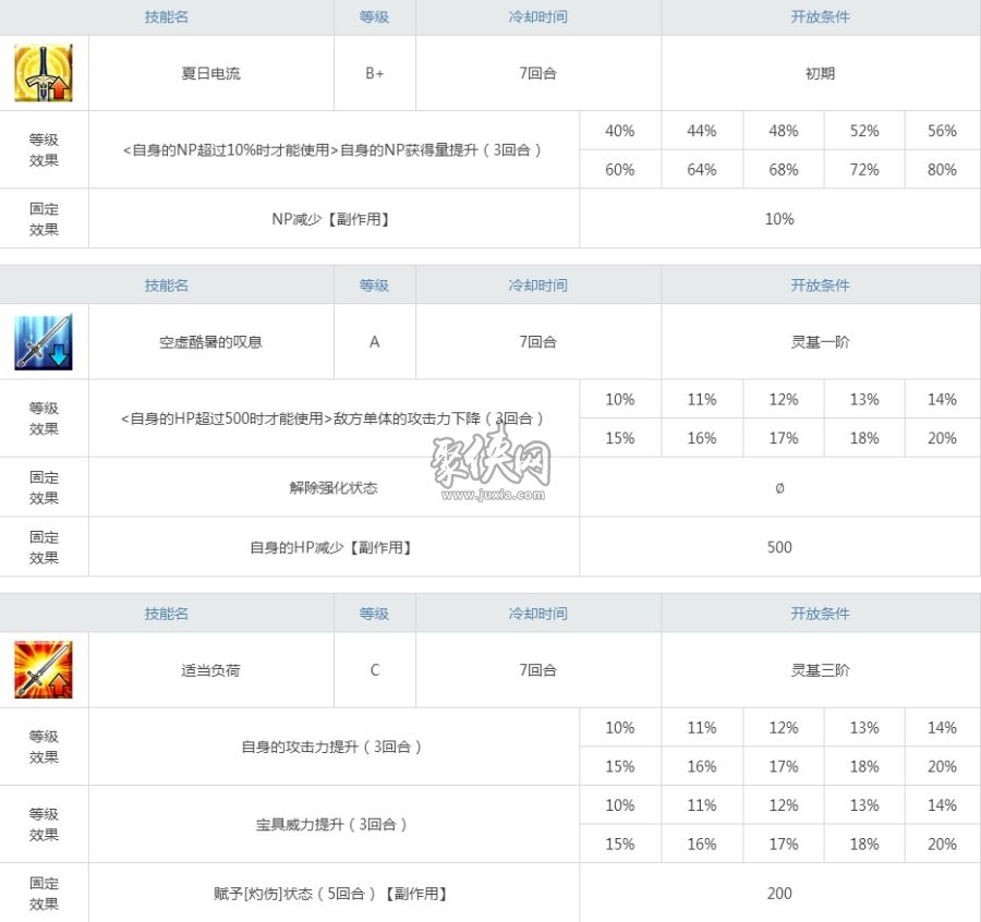 fgo泳装弗兰肯好用吗？剑肯娘强度测评！