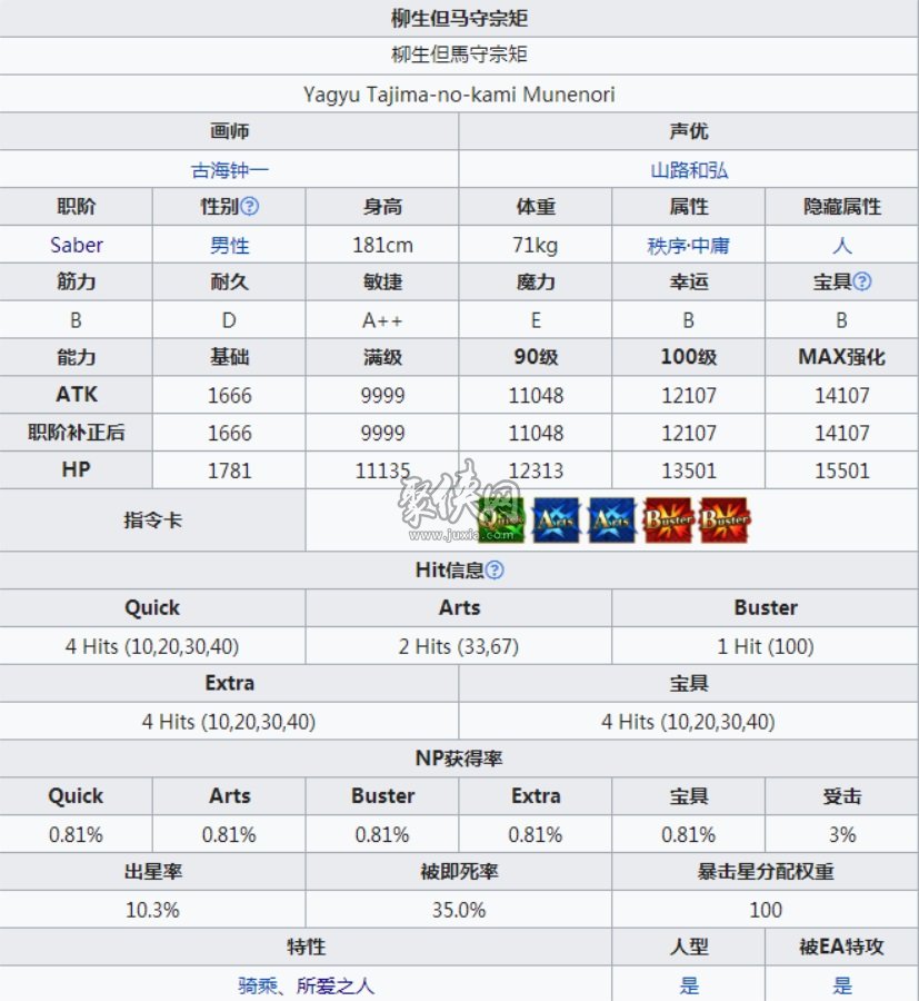 fgo柳生但马守值得培养吗？剑圣柳生强度测评！