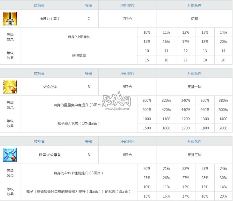 fgo泳裝北齋強(qiáng)度測(cè)評(píng)！劍北齋技能寶具分析！