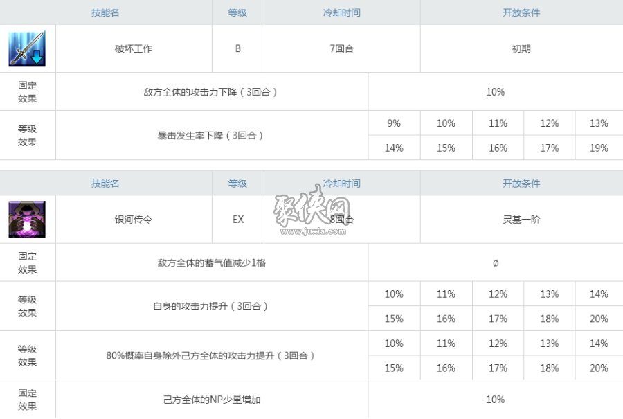 Fgo灾星简强度怎么样 灾厄简强度测评 多宝体育