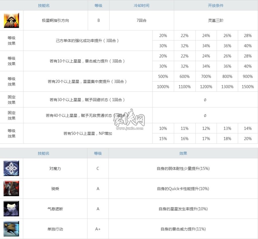 Fgo灾星简强度怎么样 灾厄简强度测评 聚侠网