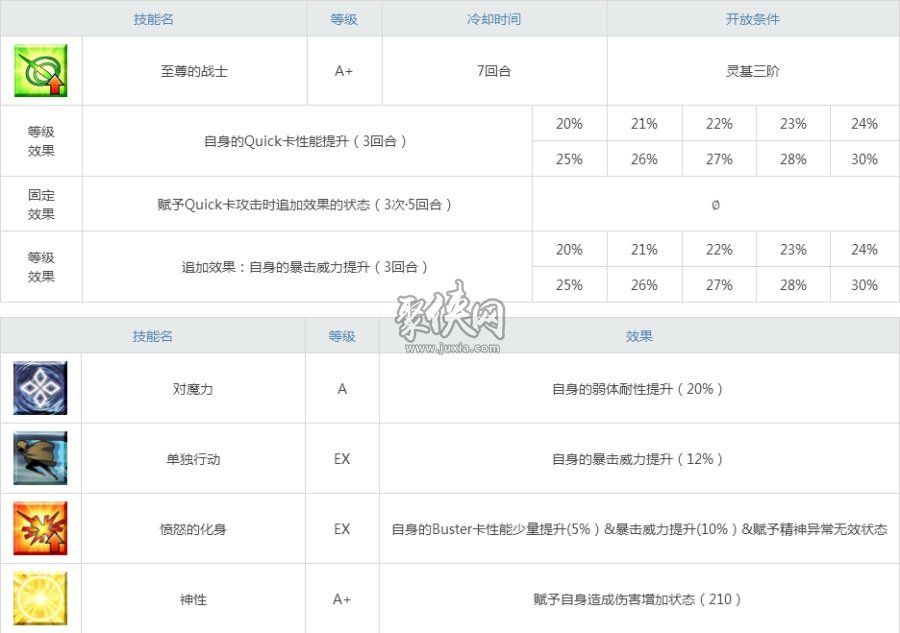 fgo馬嘶強(qiáng)度測(cè)評(píng)！暴躁的印度至尊戰(zhàn)士！