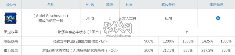 fgo威廉退爾值得練嗎？新三星強(qiáng)度分析！