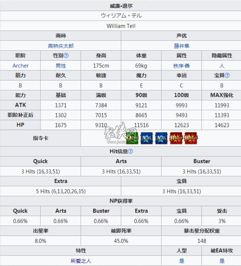 fgo威廉退爾值得練嗎？新三星強(qiáng)度分析！