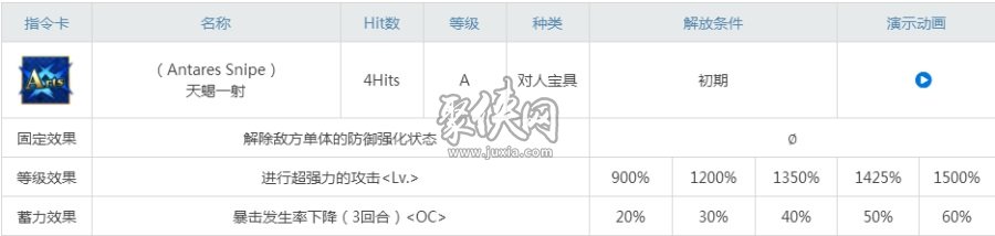 fgo喀戎值得练吗？马老师强度分析！