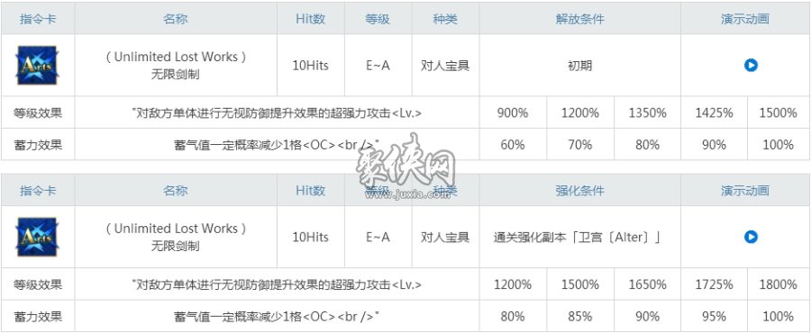 fgo黑卫宫值得练吗？黑a强度测评！