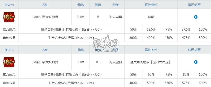 fgo表藤太值得練嗎？米弓強度測評！