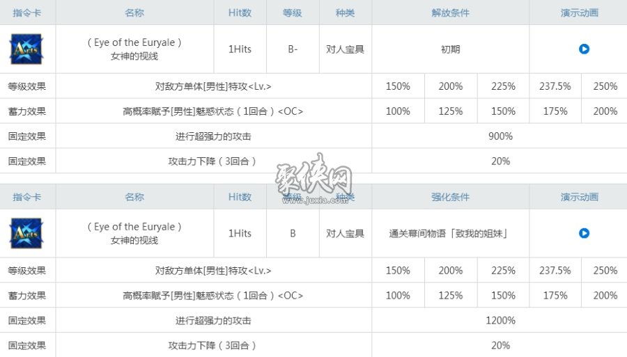 fgo尤瑞艾莉值得練嗎？低星戰(zhàn)神二姐強(qiáng)度測評！