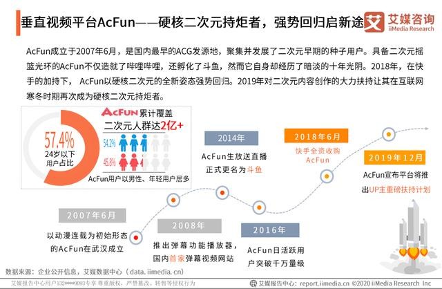 连续被苹果App Store重磅推荐，硬核A站做对了什么？