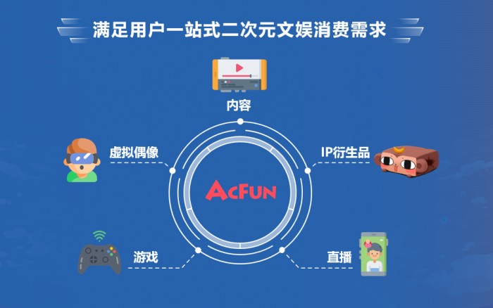 連續(xù)被蘋果App Store重磅推薦，硬核A站做對了什么？