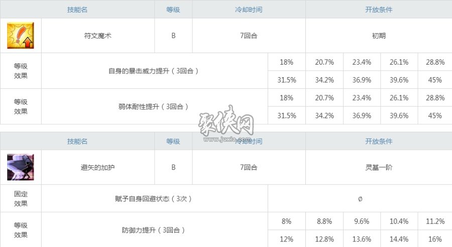 fgo旧狗值得培养吗？库丘林prototype强度测评！