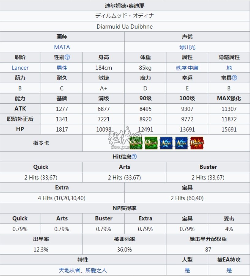 fgo迪爾姆德值得練嗎？三星lancer槍刷強度解析！