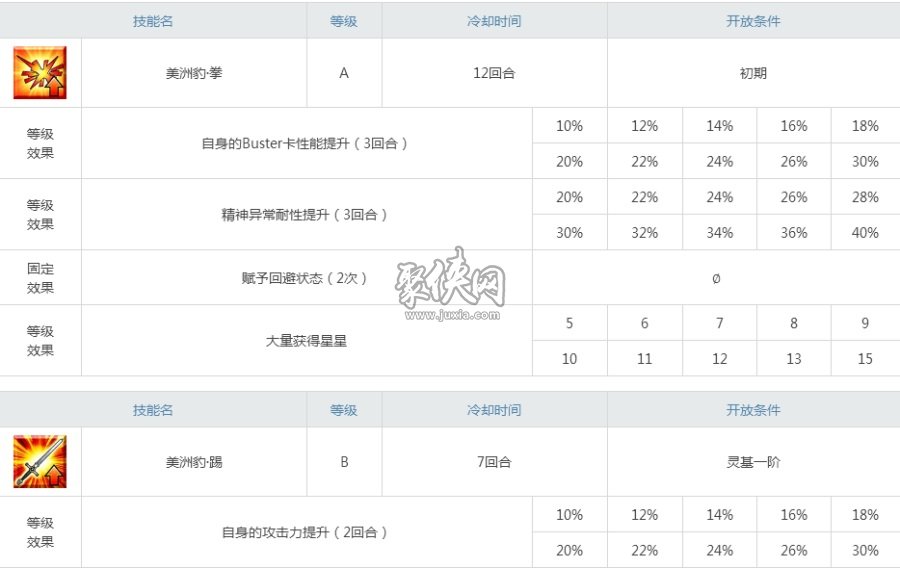 fgo豹人值得練嗎？大河老師強度解析！