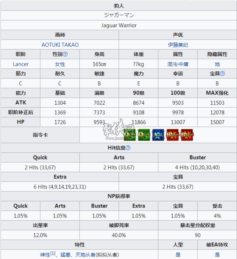 fgo豹人值得練嗎？大河老師強度解析！