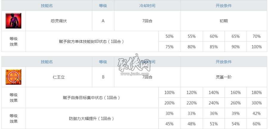 fgo武藏坊弁庆厉害吗？存在感低下的僧兵强度测评！