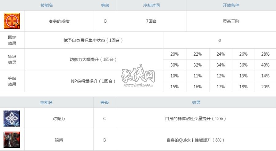 fgo加雷斯值得練嗎？圓桌少女騎士強(qiáng)度測(cè)評(píng)！